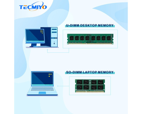 Оперативна пам'ять TECMIYO 1RX8 PC3L 12800S 8 ГБ DDR3 1600 RAM (1X8 ГБ) 1,35 В/1,5 В PC3-12800s DDR3 1600 МГц SODIMM CL11 без ECC