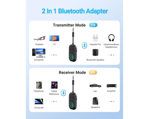 Передавач та приймач Bluetooth/бездротовий адаптер Aux Bluetooth 5.3