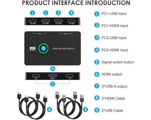 Перемикач Cablecc KVM USB 2.0 та HDMI 4K
