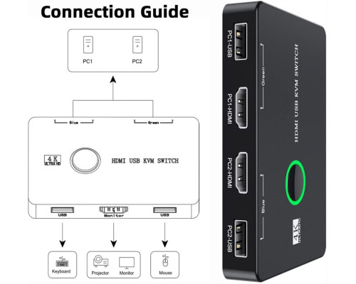 Перемикач Cablecc KVM USB 2.0 та HDMI 4K
