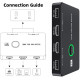 Перемикач Cablecc KVM USB 2.0 та HDMI 4K