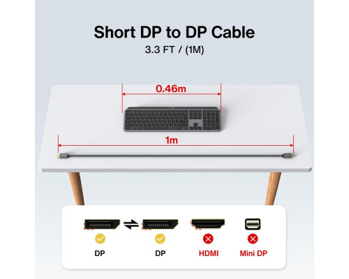 Високошвидкісний кабель IVANKY DisplayPort - DisplayPort 1.2 (1 м) 2365-1