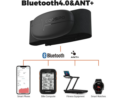 Нагрудний пульсометр COOSPO H6 із Bluetooth 4.0 ANT+ IP67