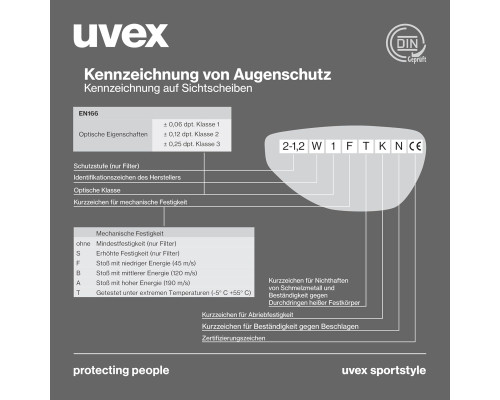 Окуляри з самозатемнюваними лінзами uvex