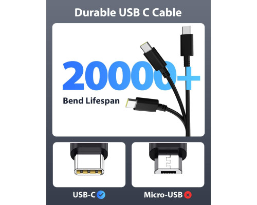 Зарядний пристрій Sunydeal 65 Вт USB C