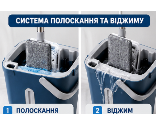 Комплект для прибирання підлоги з відром 6 л