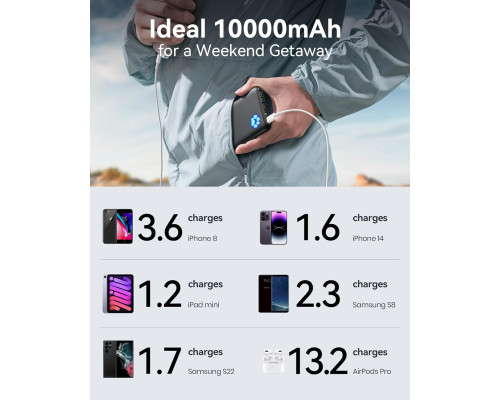 Повербанк INIU 10000 мАг з швидкою зарядкою
