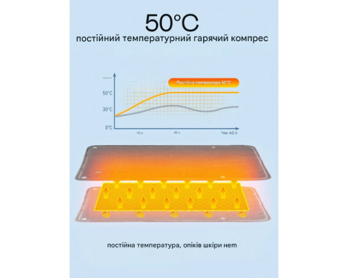 Електрогрілка для рук/тіла з USB 30х50 см