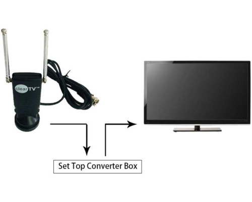 Цифрова кімнатна антена Clear TV Premium HD