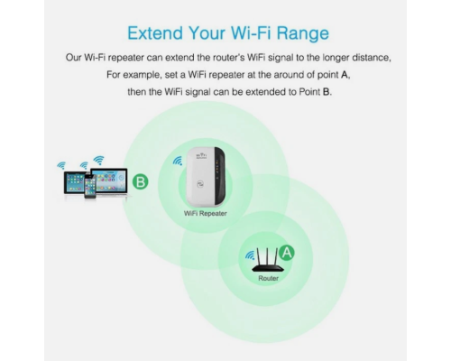 Wi-Fi Ретранслятор 300 Мбит/с