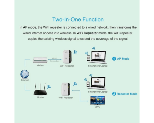 Wi-Fi Ретранслятор 300 Мбит/с