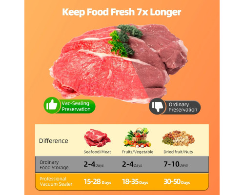 Автоматичний вакуумний пакувальник для харчових продуктів GJX